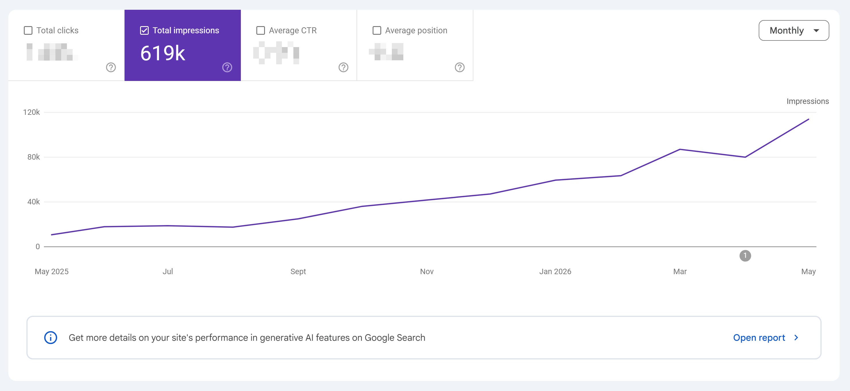 Google Search Console monthly impressions chart for the Victrex PEEK page, May 2025 to May 2026